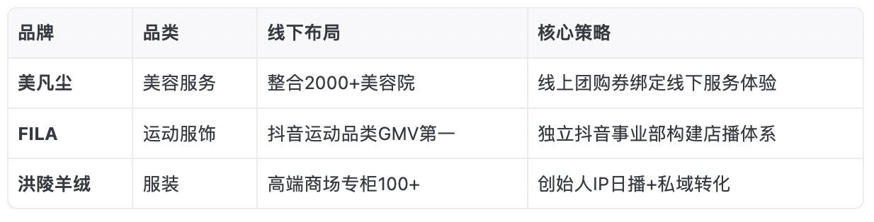 有国民大品牌背后的终极原因及突围之道凯发国际万字拆解讲透：为什么抖品牌鲜(图3)