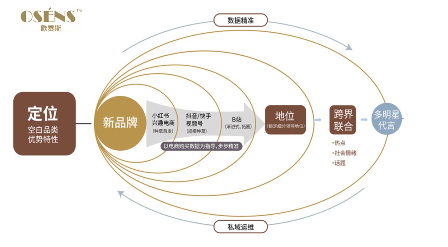 有国民大品牌背后的终极原因及突围之道凯发国际万字拆解讲透：为什么抖品牌鲜(图4)