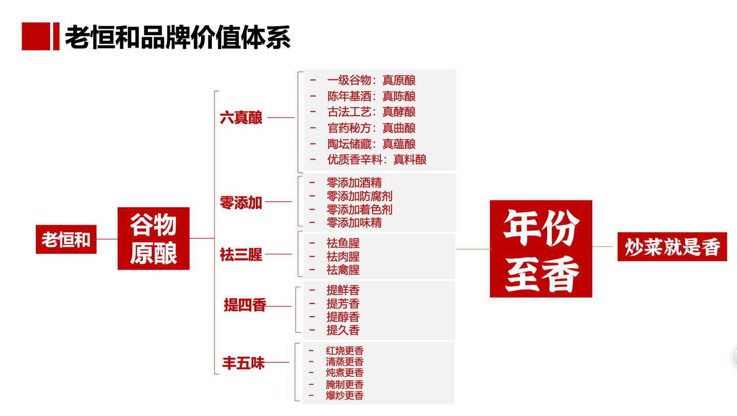 有国民大品牌背后的终极原因及突围之道凯发国际万字拆解讲透：为什么抖品牌鲜(图7)