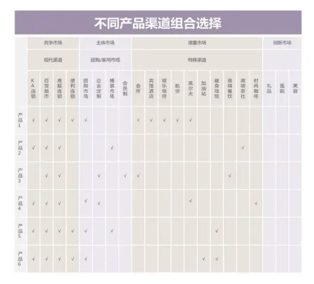 有国民大品牌背后的终极原因及突围之道凯发国际万字拆解讲透：为什么抖品牌鲜(图15)