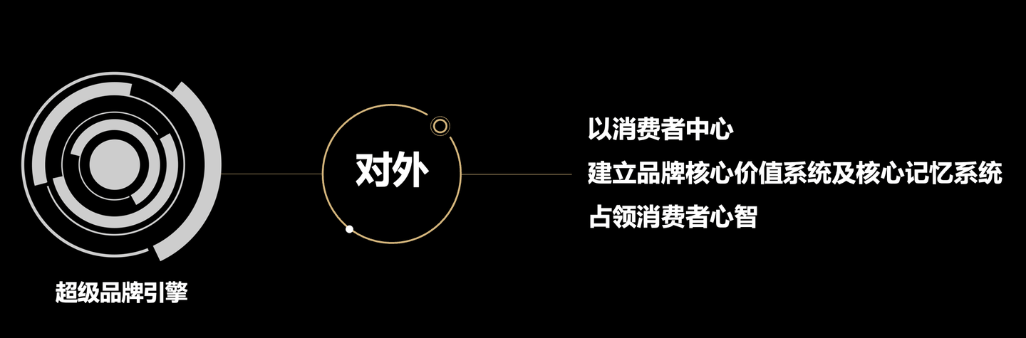 有国民大品牌背后的终极原因及突围之道凯发国际万字拆解讲透：为什么抖品牌鲜(图17)